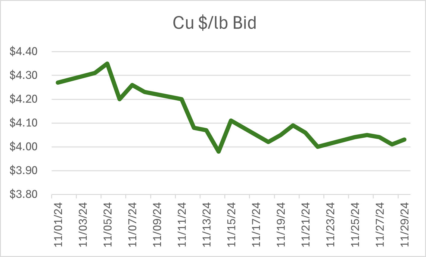 Cu 1124-1