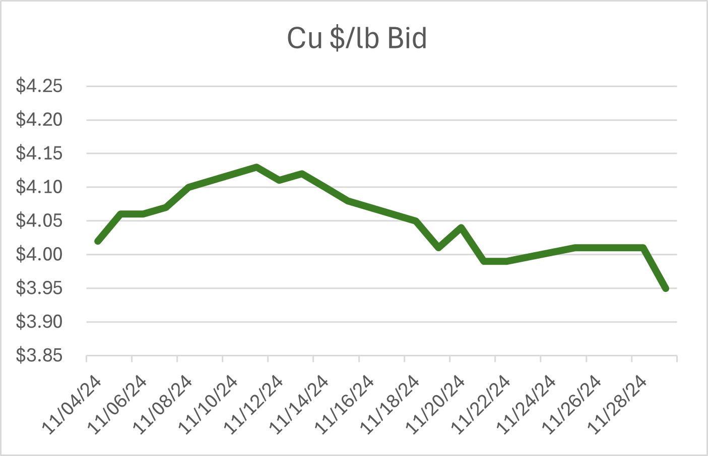 Cu 1224-2