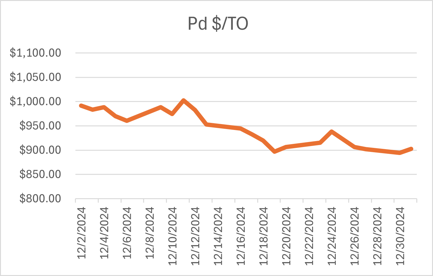 Pd 1224-2