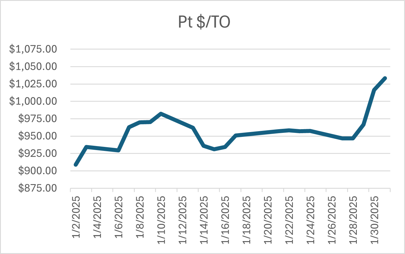 Pt 0125