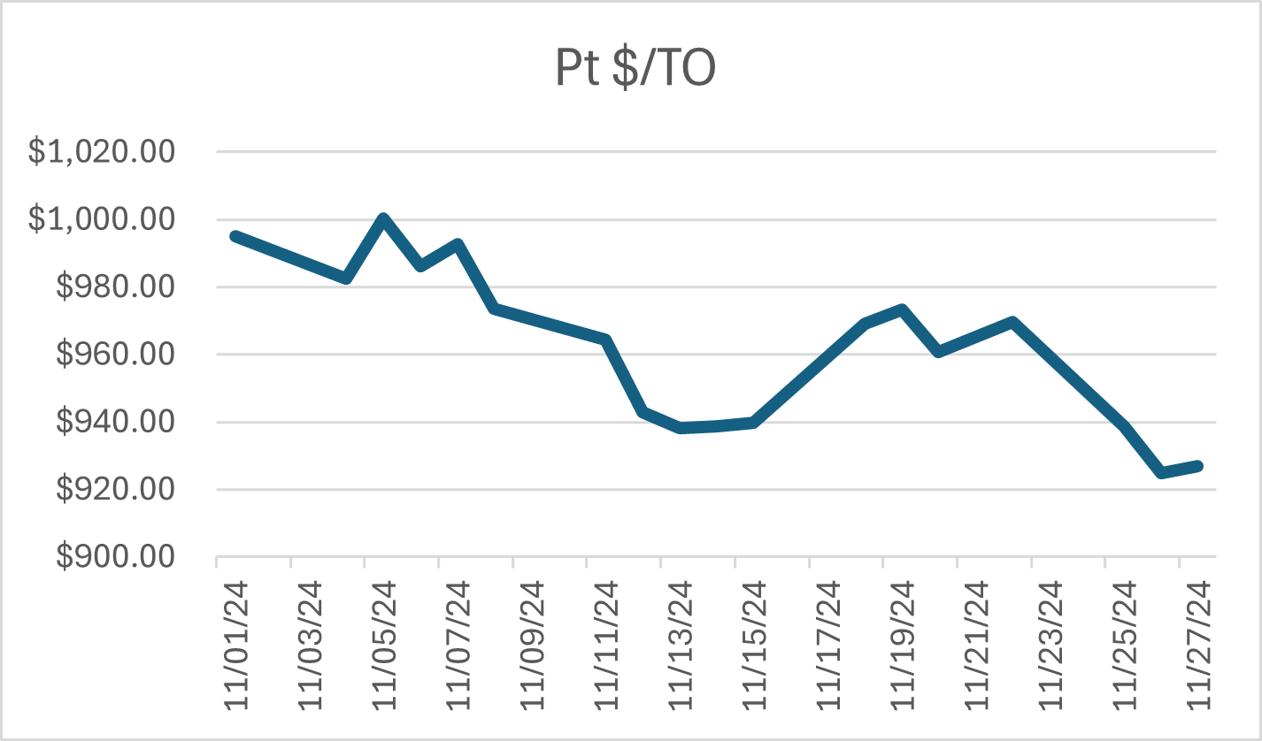 Pt 1124-1