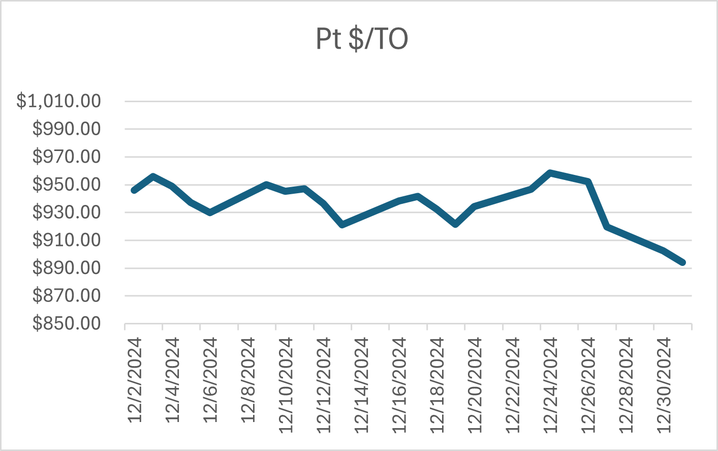 Pt 1224-2