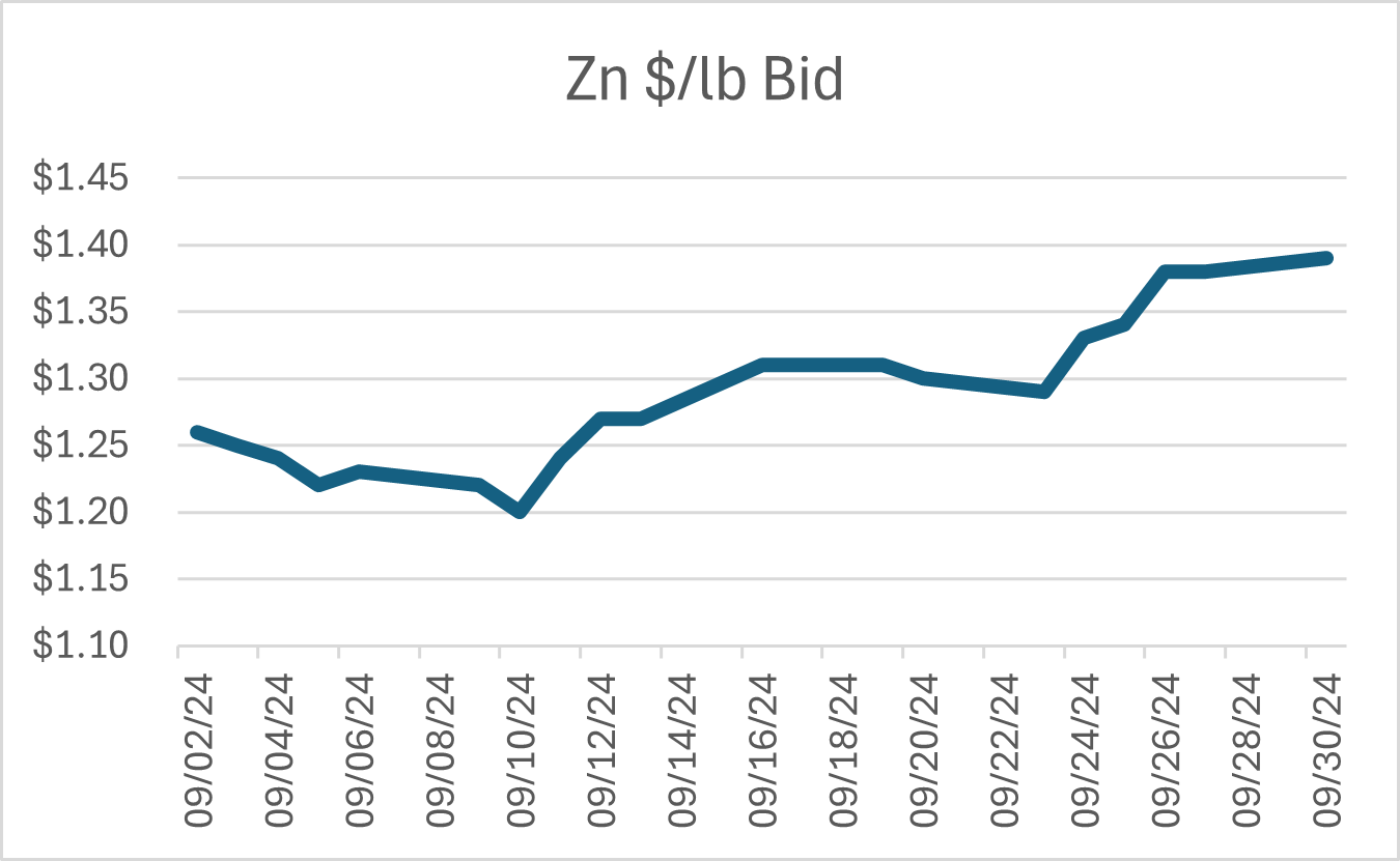 Zn 0924