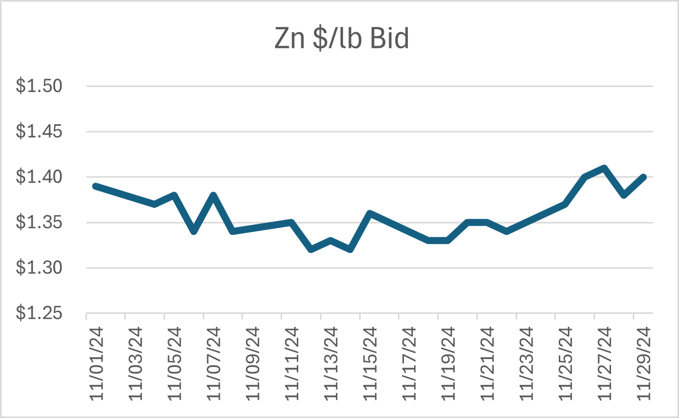 Zn 1124-1