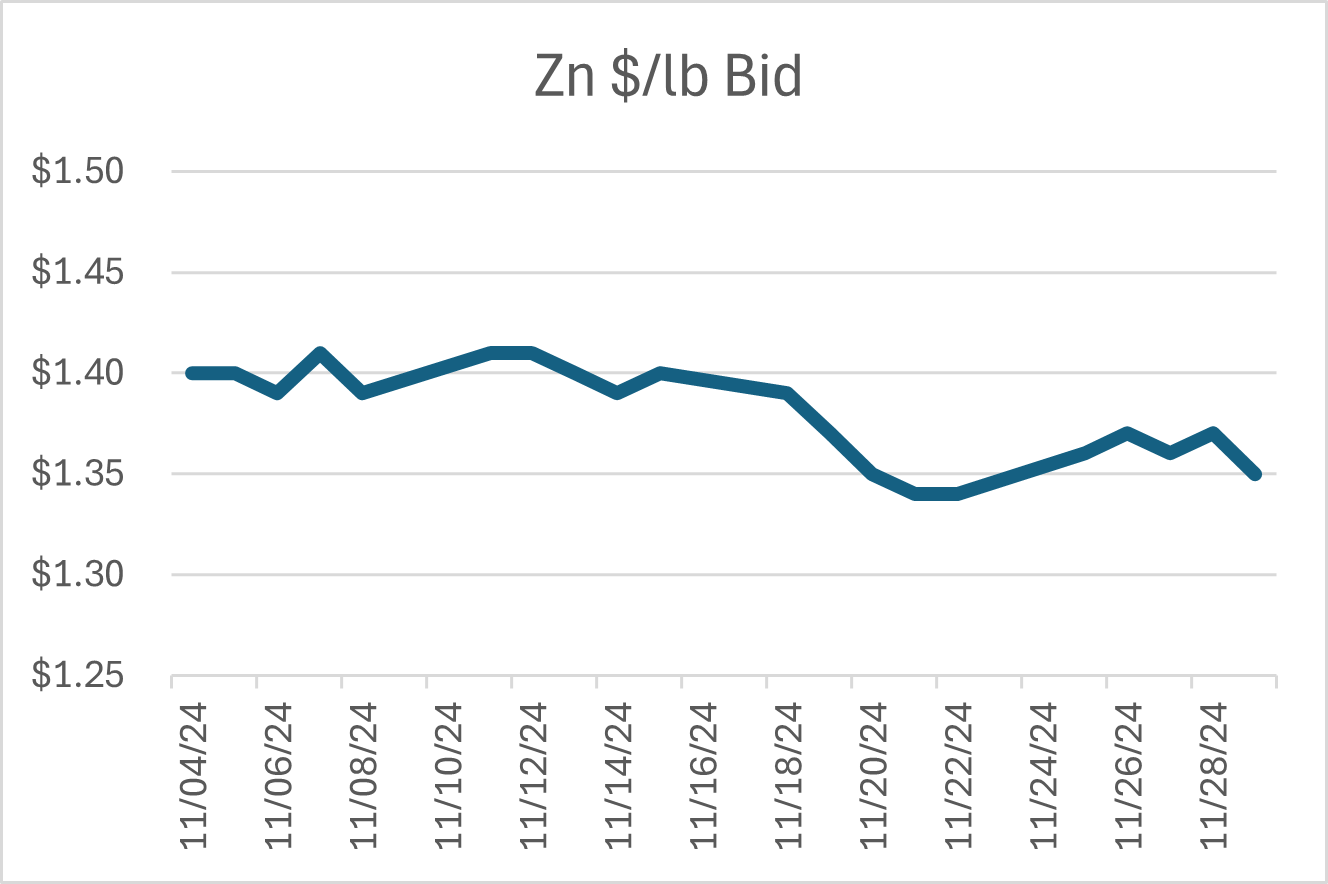 Zn 1224-1